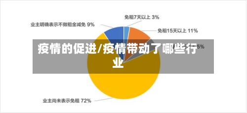 疫情的促进/疫情带动了哪些行业-第2张图片