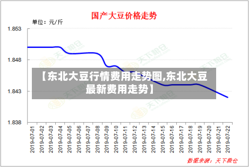 【东北大豆行情费用走势图,东北大豆最新费用走势】