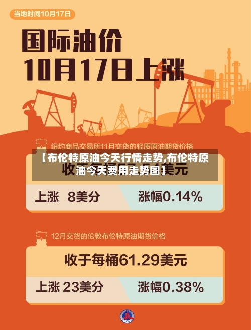 【布伦特原油今天行情走势,布伦特原油今天费用走势图】