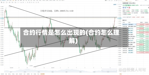 合约行情是怎么出现的(合约怎么理解)
