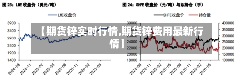 【期货锌实时行情,期货锌费用最新行情】