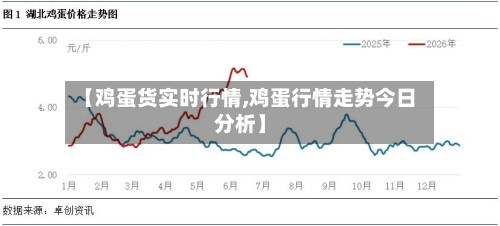 【鸡蛋货实时行情,鸡蛋行情走势今日分析】