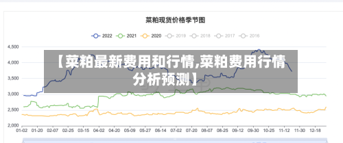 【菜粕最新费用和行情,菜粕费用行情分析预测】-第3张图片
