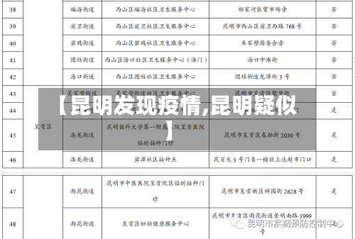 【昆明发现疫情,昆明疑似】