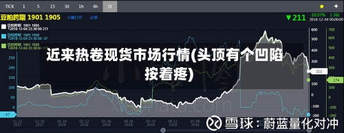 近来热卷现货市场行情(头顶有个凹陷按着疼)-第3张图片