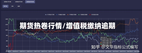期货热卷行情/增值税缴纳逾期