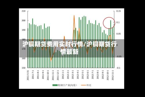 沪铜期货费用实时行情/沪铜期货行情最新