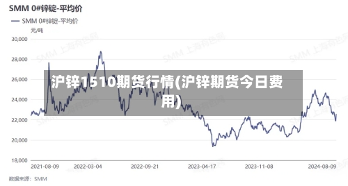 沪锌1510期货行情(沪锌期货今日费用)