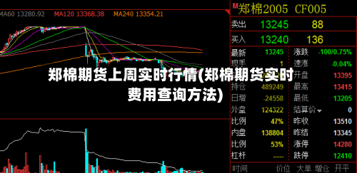 郑棉期货上周实时行情(郑棉期货实时费用查询方法)-第2张图片