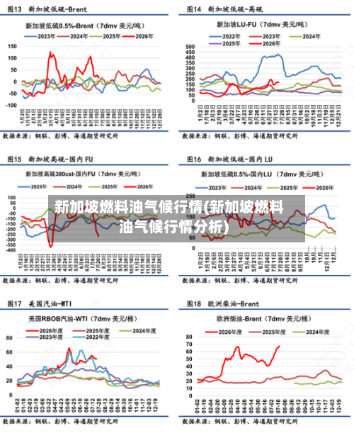 新加坡燃料油气候行情(新加坡燃料油气候行情分析)-第2张图片