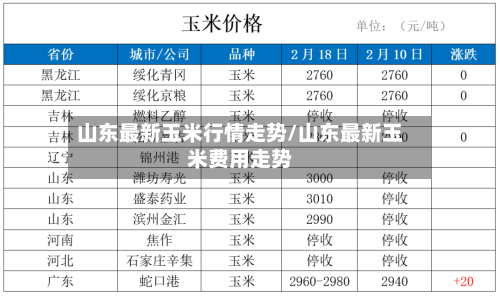 山东最新玉米行情走势/山东最新玉米费用走势-第3张图片