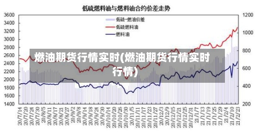 燃油期货行情实时(燃油期货行情实时行情)