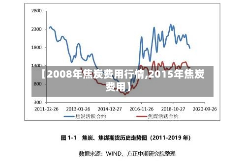 【2008年焦炭费用行情,2015年焦炭费用】-第2张图片