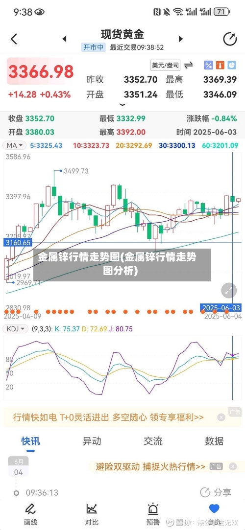 金属锌行情走势图(金属锌行情走势图分析)