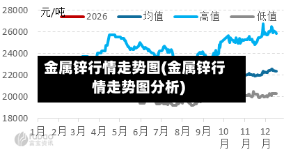 金属锌行情走势图(金属锌行情走势图分析)-第2张图片