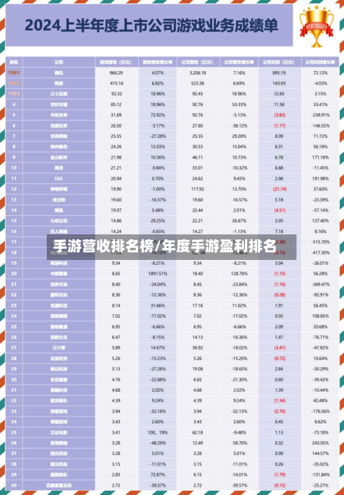 手游营收排名榜/年度手游盈利排名-第3张图片