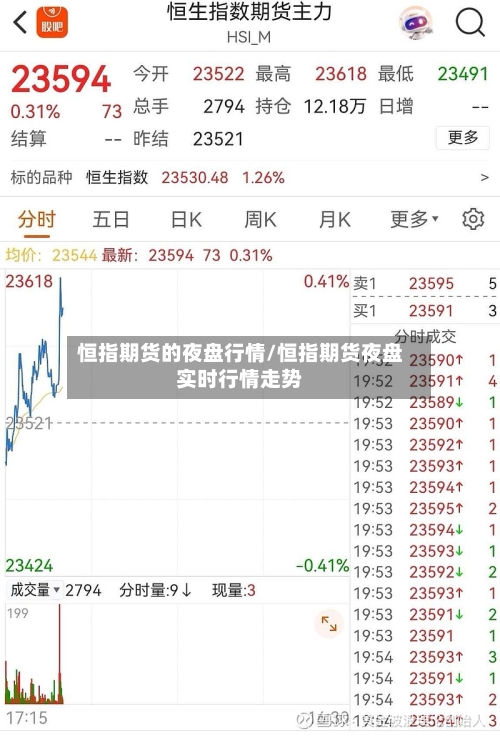 恒指期货的夜盘行情/恒指期货夜盘实时行情走势-第2张图片