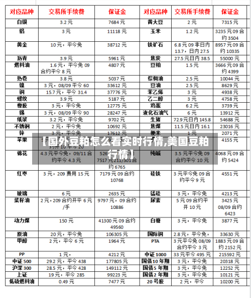 【国外豆粕怎么看实时行情,美国豆粕行情】-第2张图片