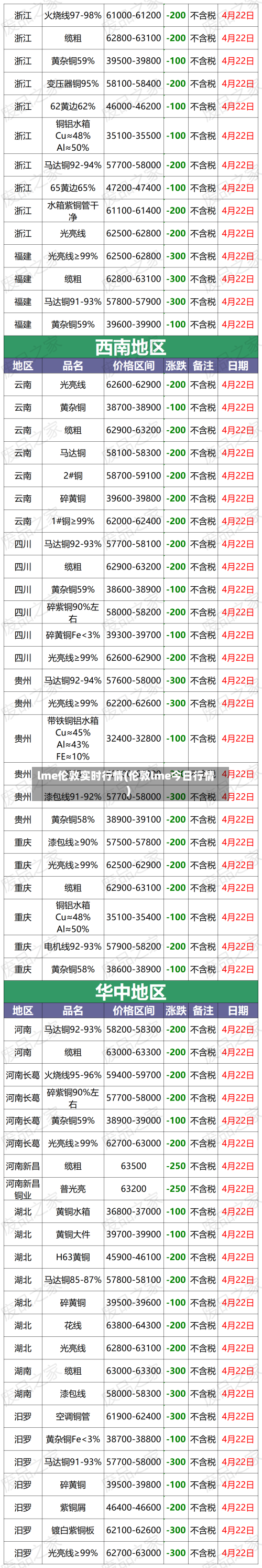 lme伦敦实时行情(伦敦lme今日行情)