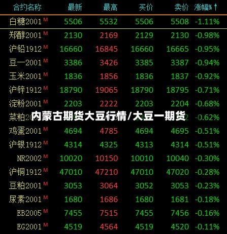 内蒙古期货大豆行情/大豆一期货-第2张图片