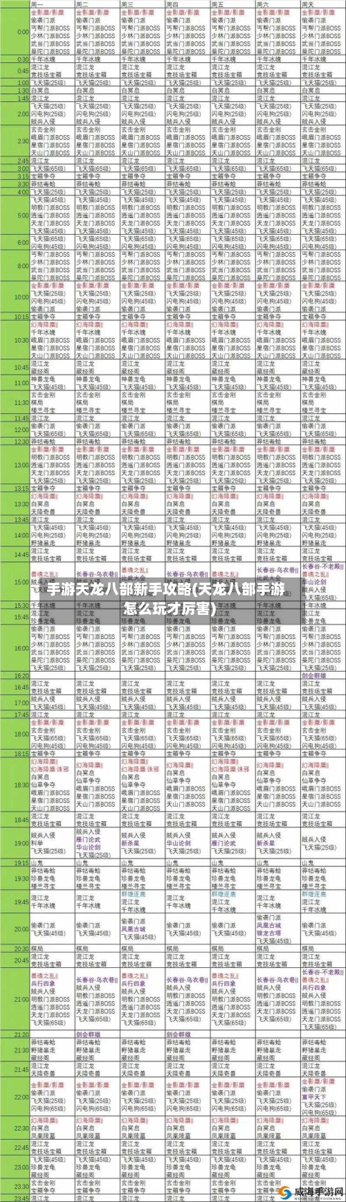 手游天龙八部新手攻略(天龙八部手游怎么玩才厉害)-第2张图片