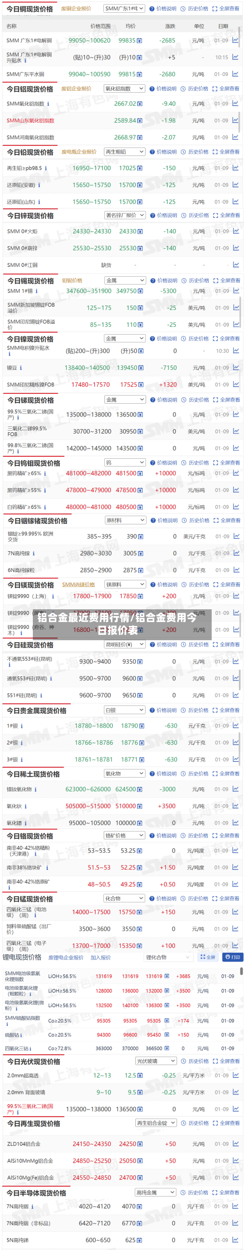 铝合金最近费用行情/铝合金费用今日报价表