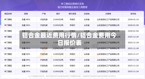 铝合金最近费用行情/铝合金费用今日报价表-第2张图片