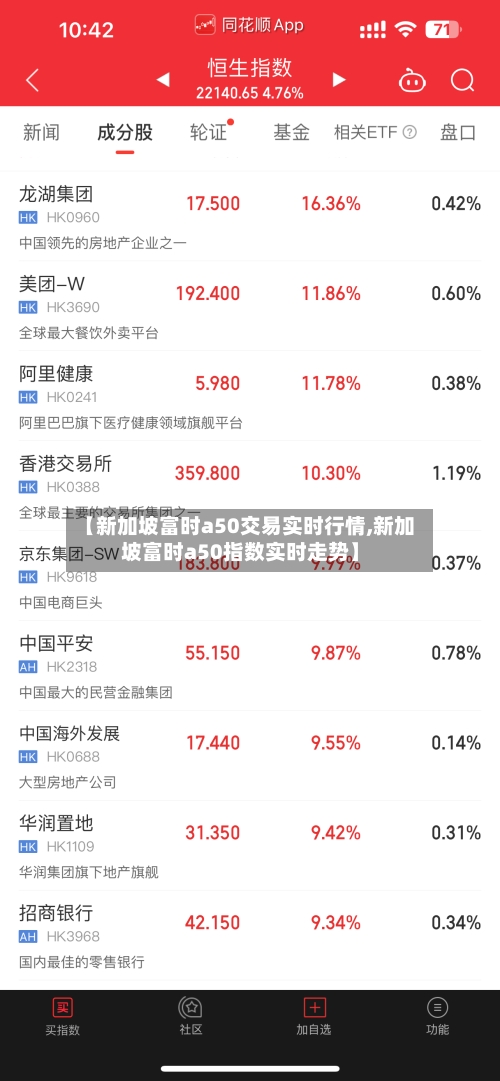 【新加坡富时a50交易实时行情,新加坡富时a50指数实时走势】