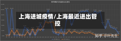 上海进城疫情/上海最近进出管控