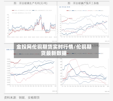 金投网伦铜期货实时行情/伦铜期货最新数据