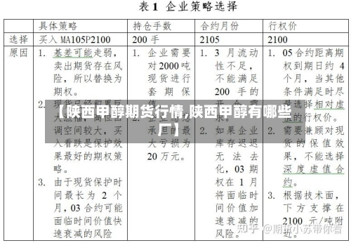【陕西甲醇期货行情,陕西甲醇有哪些厂】-第2张图片