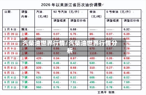 汽柴油世界行情/汽柴油世界行情分析-第2张图片