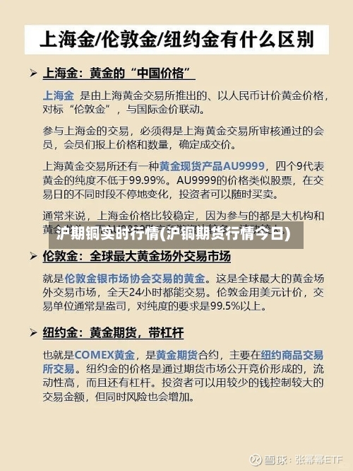 沪期铜实时行情(沪铜期货行情今日)