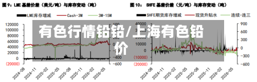 有色行情铅铅/上海有色铅价