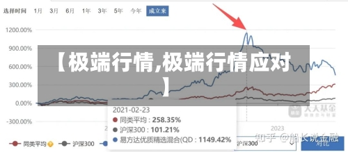 【极端行情,极端行情应对】