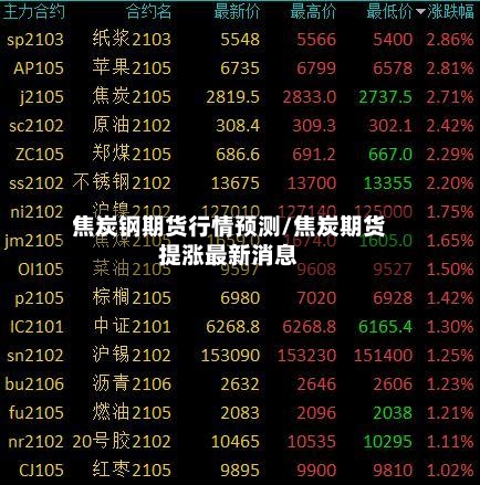 焦炭钢期货行情预测/焦炭期货提涨最新消息-第2张图片