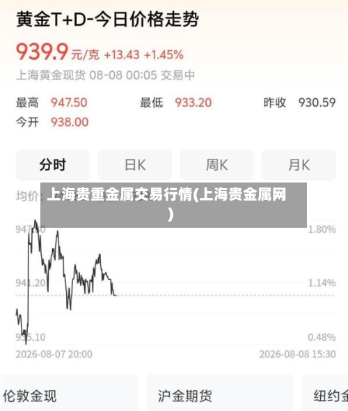 上海贵重金属交易行情(上海贵金属网)-第3张图片