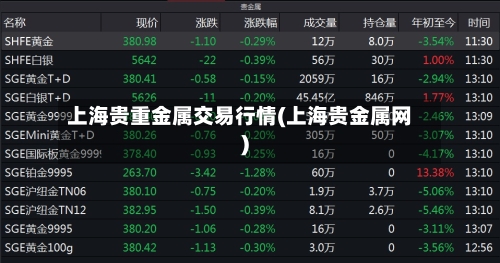 上海贵重金属交易行情(上海贵金属网)-第2张图片