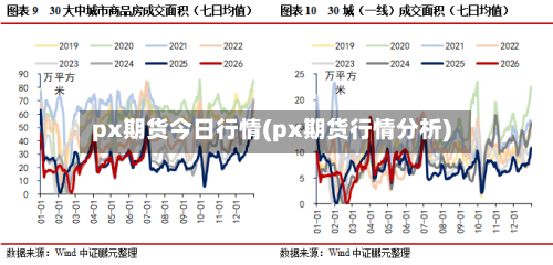 px期货今日行情(px期货行情分析)
