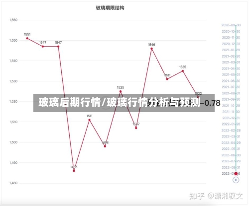 玻璃后期行情/玻璃行情分析与预测
