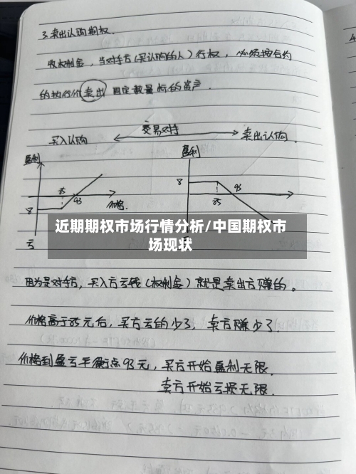 近期期权市场行情分析/中国期权市场现状