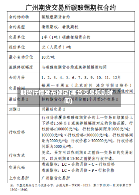 期货行情发布规定(期货交易规则时间)