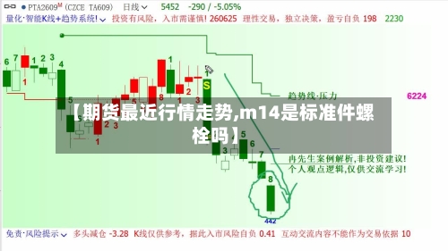 【期货最近行情走势,m14是标准件螺栓吗】