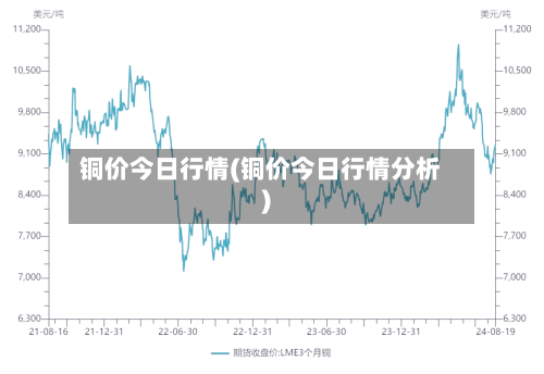 铜价今日行情(铜价今日行情分析)-第3张图片