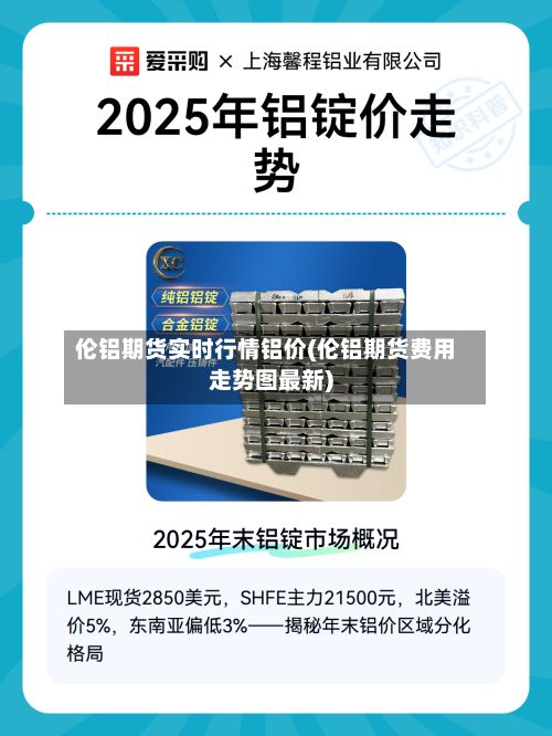 伦铝期货实时行情铝价(伦铝期货费用走势图最新)-第3张图片