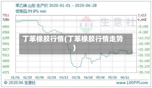 丁苯橡胶行情(丁苯橡胶行情走势)-第3张图片