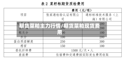 期货菜粕主力行情/期货菜粕现货费用-第2张图片