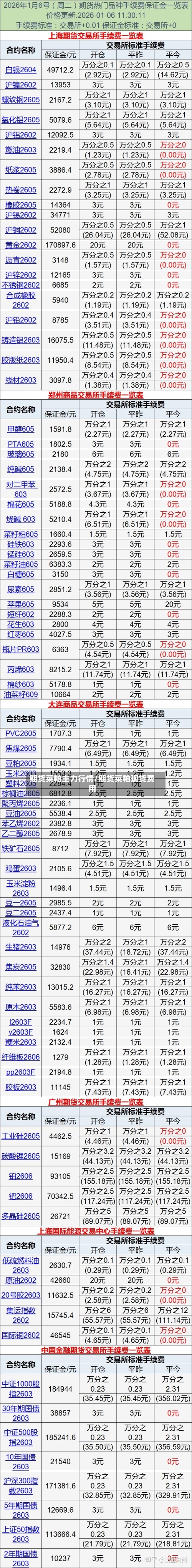 期货菜粕主力行情/期货菜粕现货费用-第3张图片