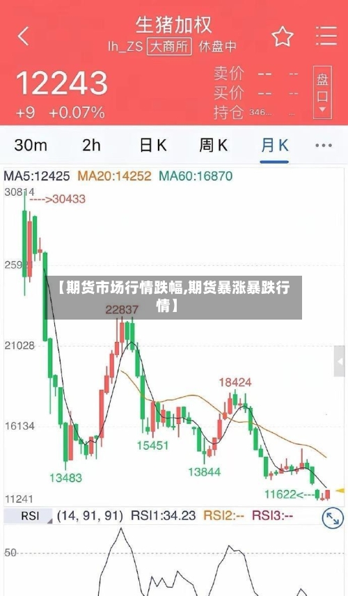 【期货市场行情跌幅,期货暴涨暴跌行情】