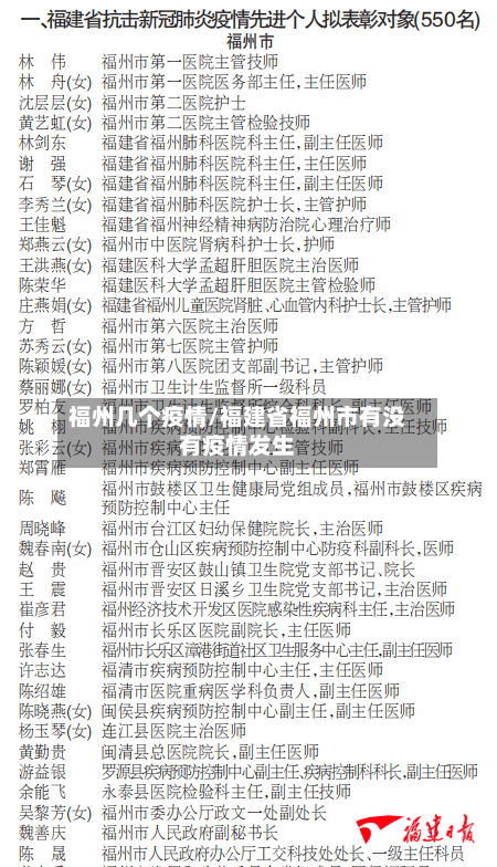 福州几个疫情/福建省福州市有没有疫情发生